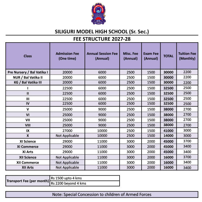 Fee structure 2027-28